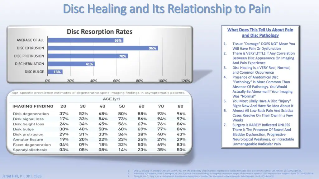 prevalence of degenerative disc disease